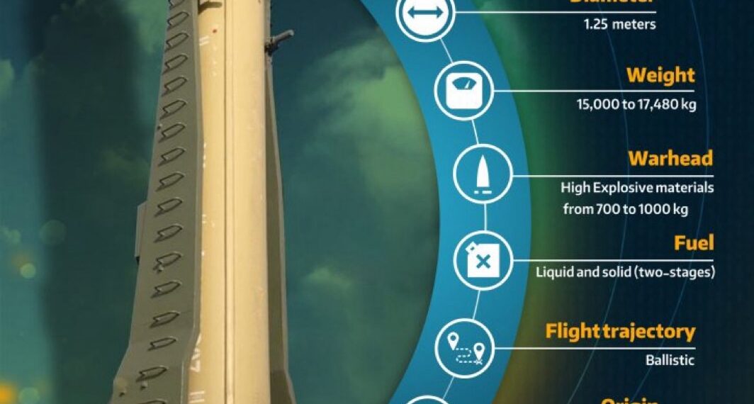 Fateh-110: Iran's Precision Strike Ballistic Missile 14 img 6842 3 1