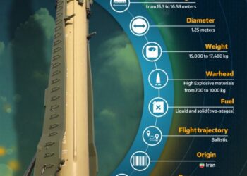 Fateh-110: Iran's Precision Strike Ballistic Missile 13 img 6842 3 1