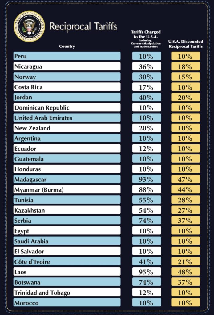 President Trump Unleashes Global Tariff Shockwave: Full Tariff List 15 img 2575 1