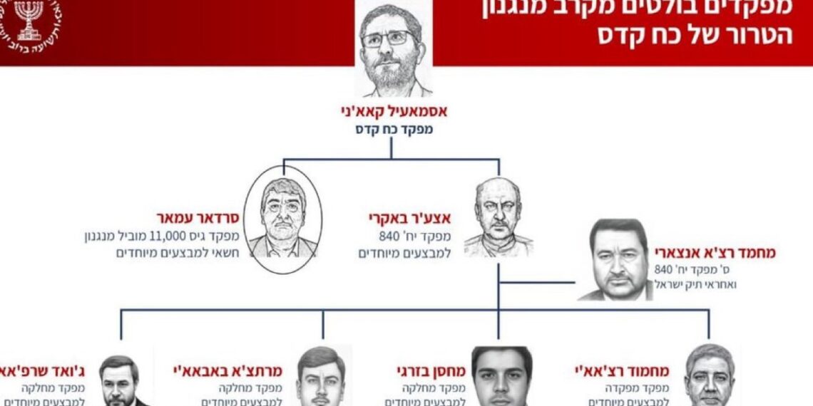 Mossad: Iran Sponsoring Global Terror Network Targeting Jews and Israelis 14 img 7643 1