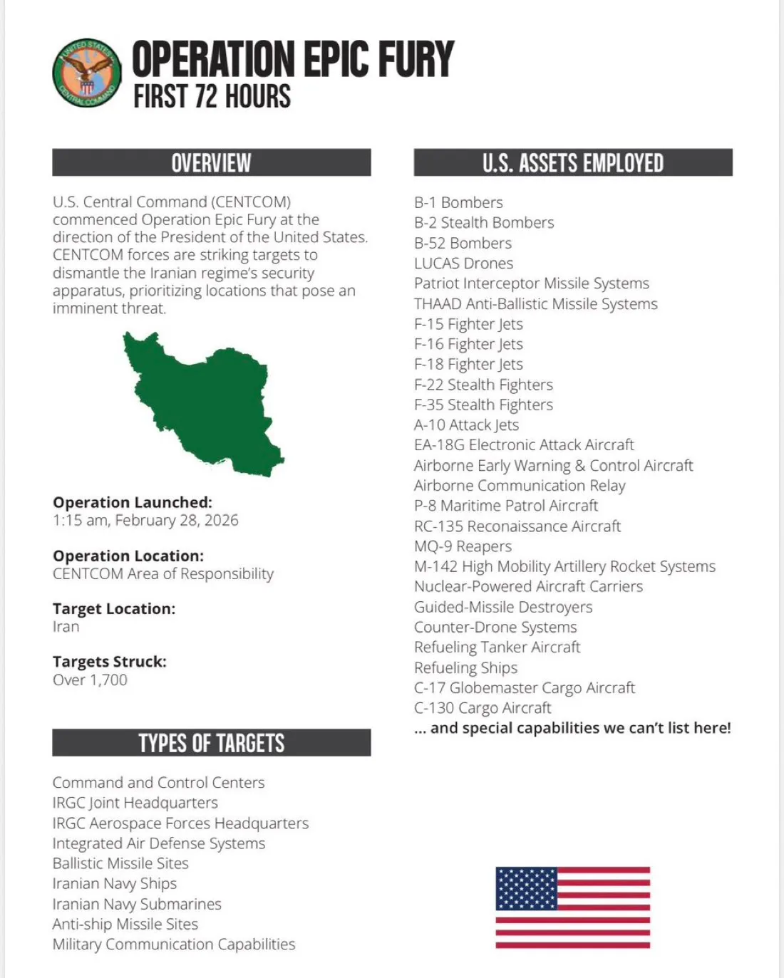 CENTCOM: Over 1,700 Targets Struck in 72 Hours as B-52s Join the Campaign 15 img 7386